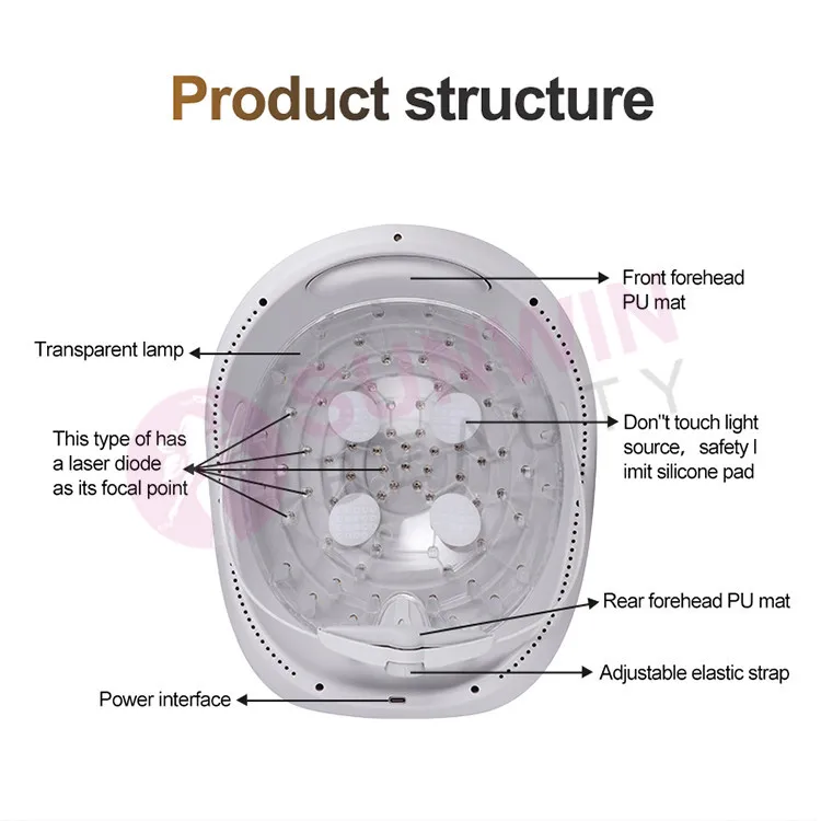Helmet Rechargeable Diode Light Laser Hair Growth Helmet For Anti-Hair Removal Laser Hair Regrowth Therapy