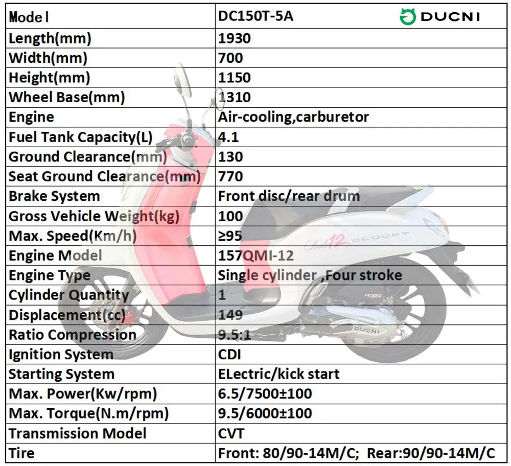 SCOOPY 150
