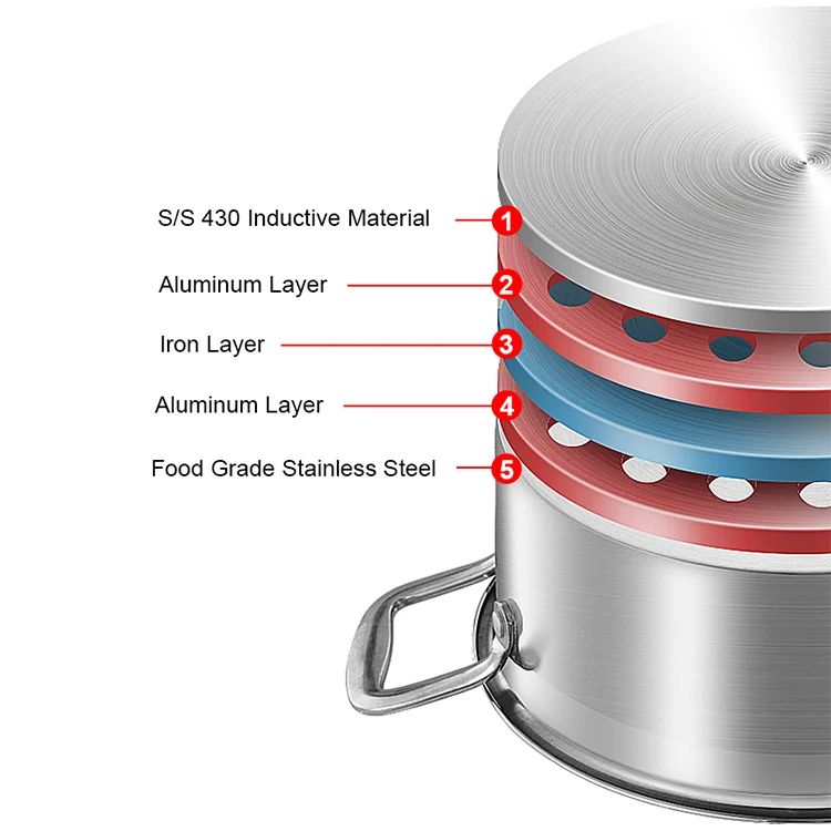 Factory Best Quality Sustainable Pots And Pans Kitchen Stainless Steel Cooking Pot Set Cookware Sets With Glass Lid