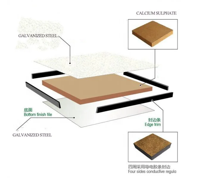 Anti-static PVC finish Calcium Sulphate Raised Access Floor System