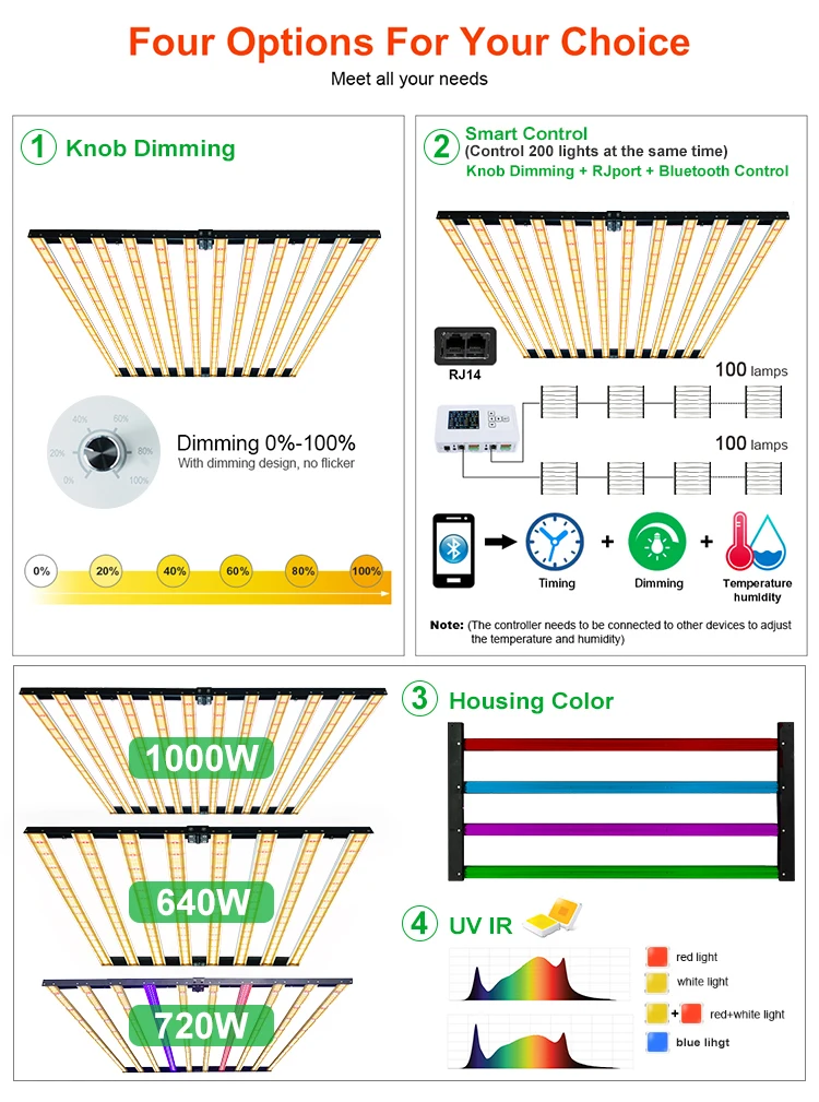 Cretivity 720w Foldable Led Grow Light Dimmable Plant Flower Grow Light 660nm Hydroponic Pro 1700e Replacement