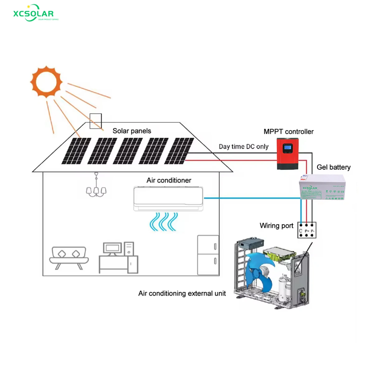 Solar Airconditioner Off Gridhigh Temperature Air Water Heat Pump for Solar Panneau Solaire 5000w Home Kit