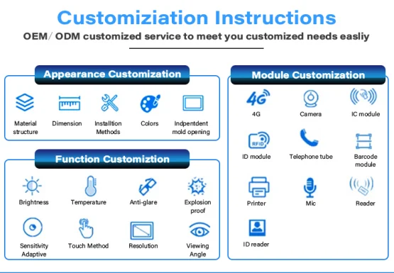 Ip65 Waterproof Factory OEM RS232 15.6 inch All In One Desktop Mini Industrial Touch Screen Panel Pc