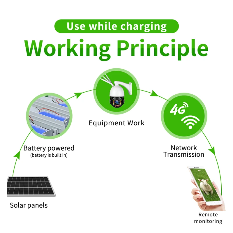 HighFly EU Warehouse Economical High Efficiency 40W 12V 12Ah Cheap Fixed Solar Panel