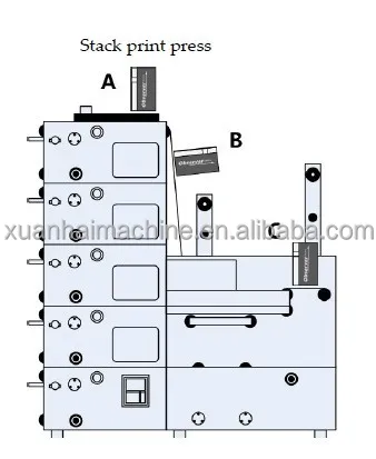 industrial quality control vision inspection camera system