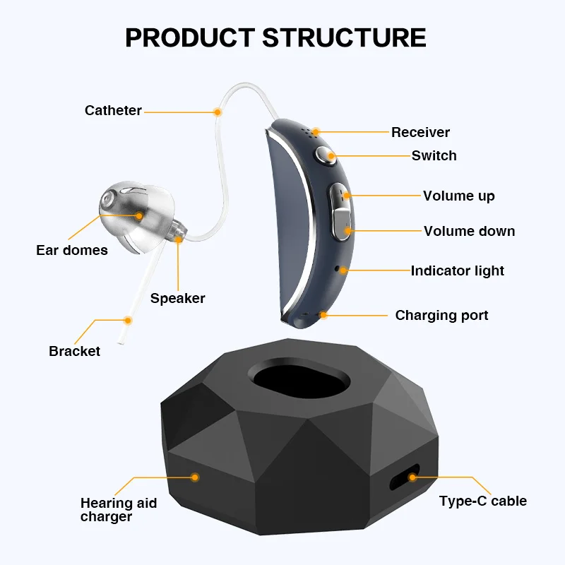 RIC Hearing Aid with Smart charging PIN charging dock BTE Digital Rechargeable Hearing aid