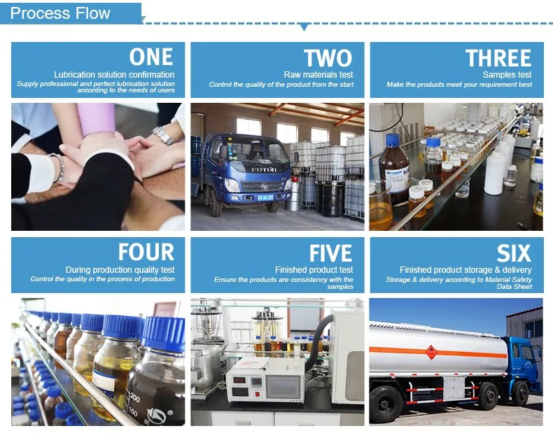 best price SR-3766 Natural gas engine oil additive package for CNG natural gas engine oil