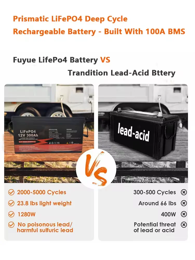 16pcs Grade A+ 3.2V 200Ah 280Ah 320Ah 340Ah Lifepo4 Prismatic Battery Cells for 12V 24V 48V Solar Energy System