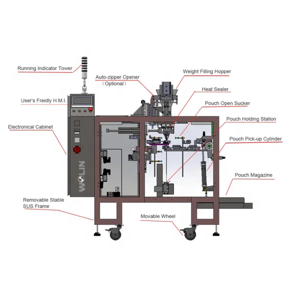 Weighlin multifunction packaging machines pre-made paper bag stand up pouch open fill seal doypack packing machine