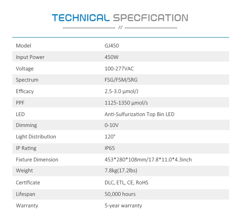 Greenhouse 450W grow light led 1:1 replace HPS/CMH Light lm301 led grow light full spectrum for indoor greenhouse