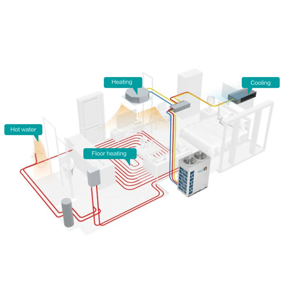Hisense New Designed Air Channel Full DC Inverter VRF Multi Split Air Conditioning For Office Ware House