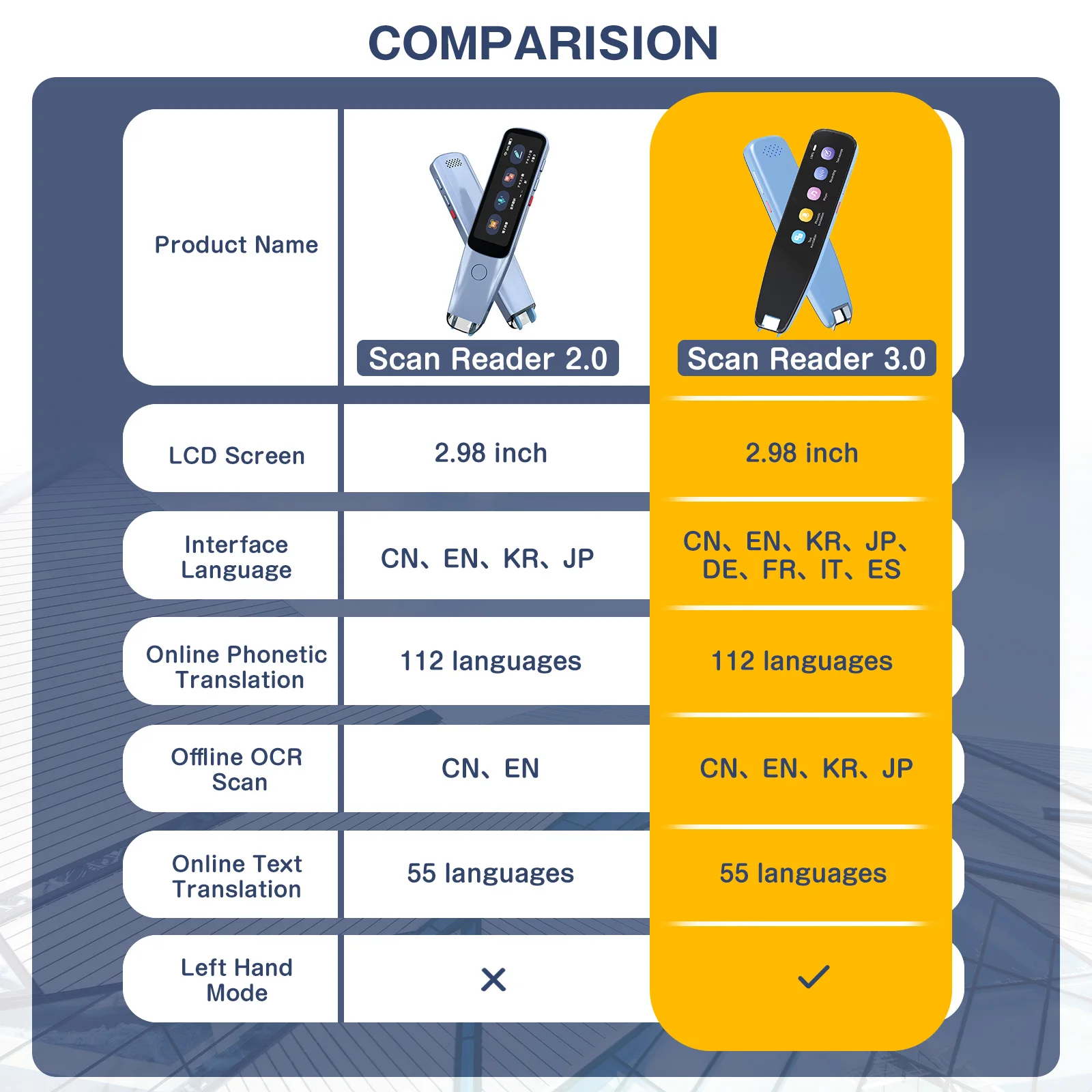 Multi Language Scan Reader Translation Instant Phonetic Translator Scanner Pocket Electronic Dictionary Pen