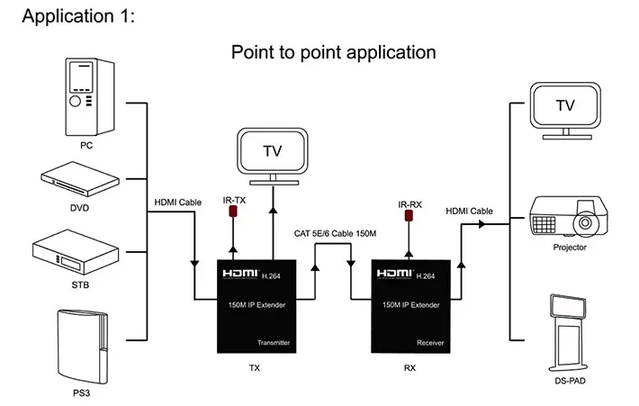 150M hdmi extender over IP H.264 HDMI Extender 150M HDMI TO RJ45   Extender with IR