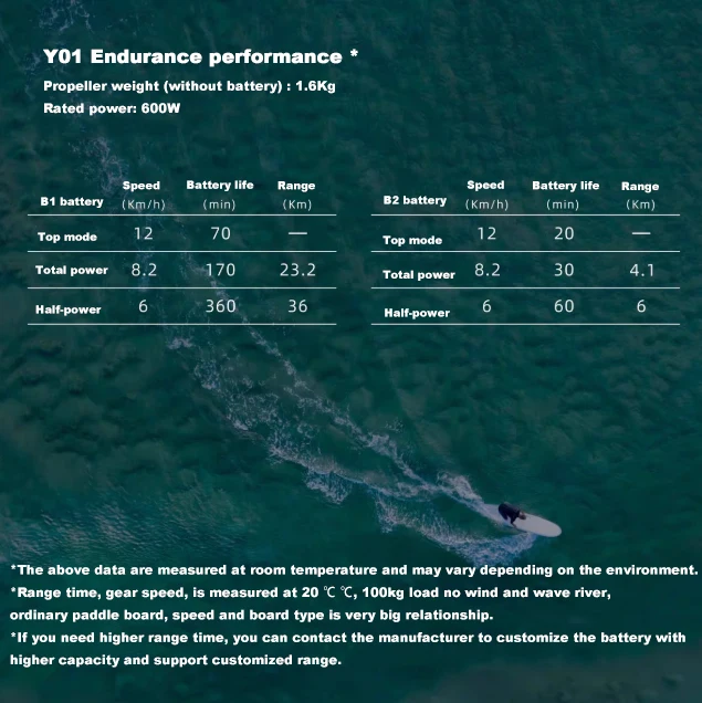 Innovative Motorized paddle board thruster max 400kg load 12km/h Speed,Long-Lasting Battery Easy to install lightweight&durable