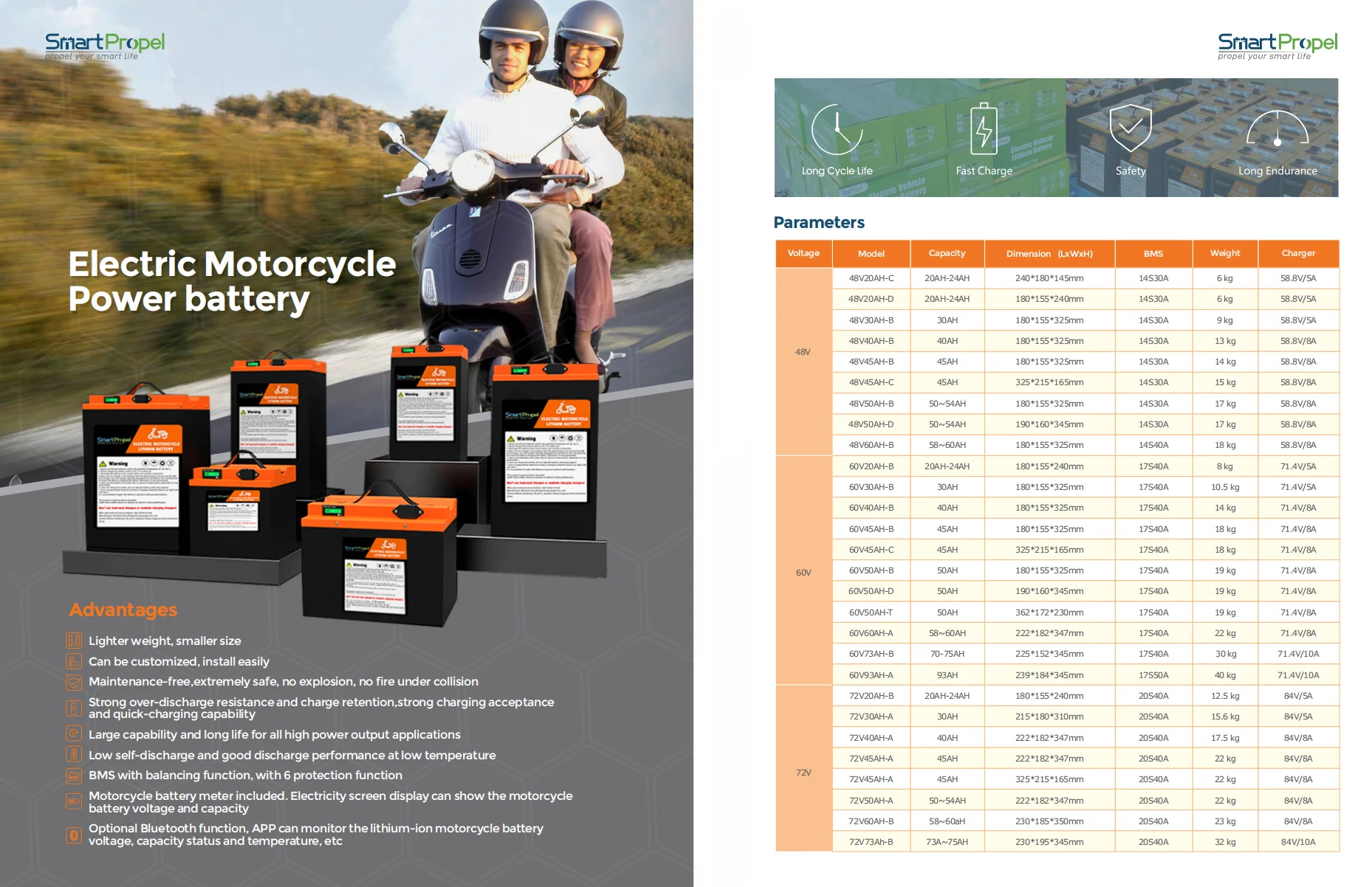 21700 lifepo4 48v 70ah electric motorcycle bicycle lithium battery 36v 48v 52v lithium bicycle battery ebike battery