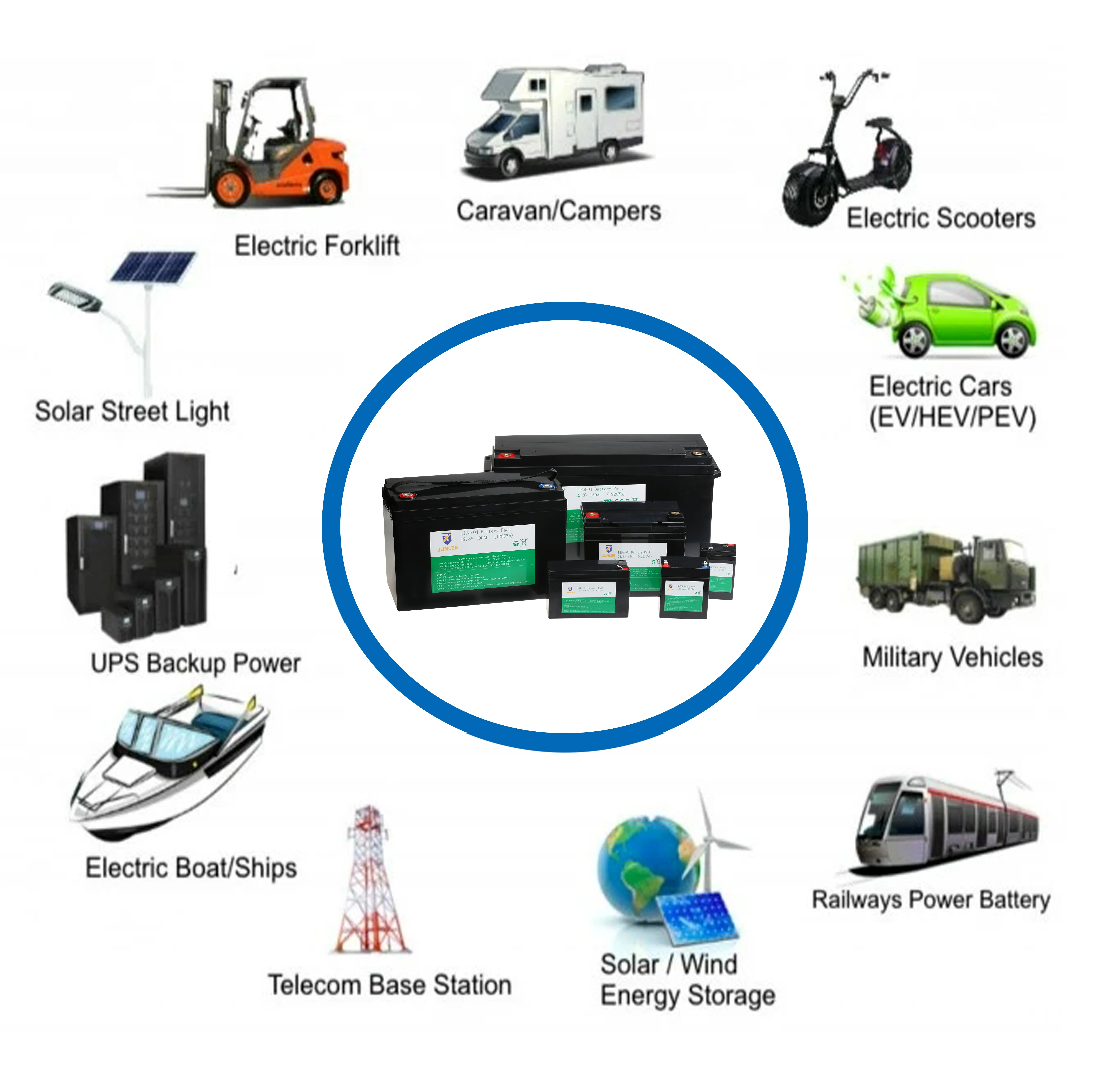 Глубокий цикл 12 8 в 60 ач перезаряжаемый Lifepo4 пакет с контролем BMS для RV/игрушки/инструмента/велосипедов/скутеров