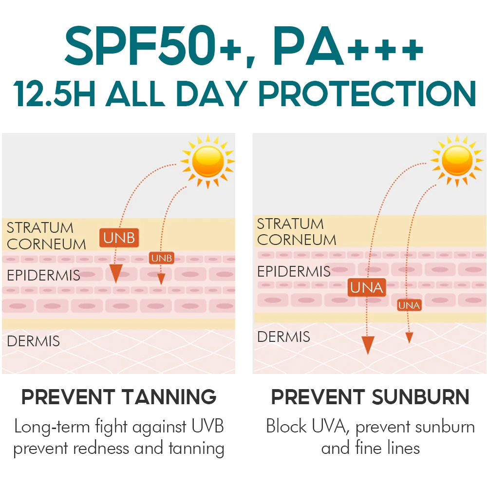 Custom Logo SPF 50 Skin Whitening Sun Protection Lotion Sunblock Moisturizing Facial Sunscreen