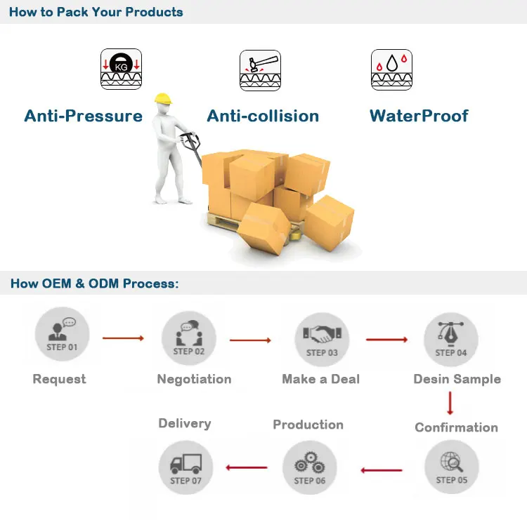 FTD-8910V/CV2 Multispectral imaging servo-integrated system