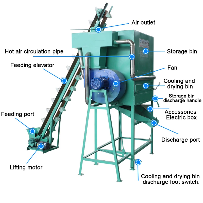 China made 350 Ring Die Granulator 5-10t/hour rotary drum high Productivity System integration pellet converter