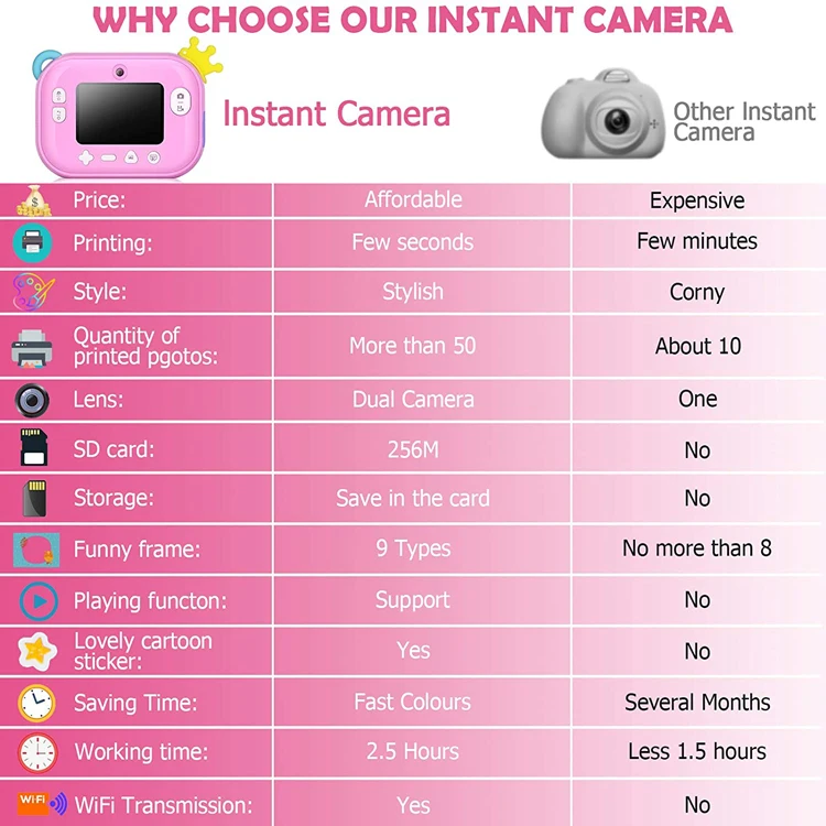 Factory 2.0 Inch Cartoon Selfie Cartoon Dual Lens Ips Screen Lcd Photo Printer Color Kids Camera With Printer Instant Camera