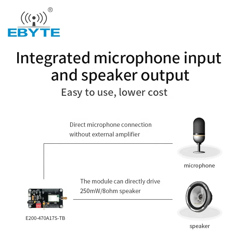 EBYTE OEM ODM ручная пресс-форма для E200-470A17S дальний трансивер интеграции связь беспроводной модуль USB интерфейс