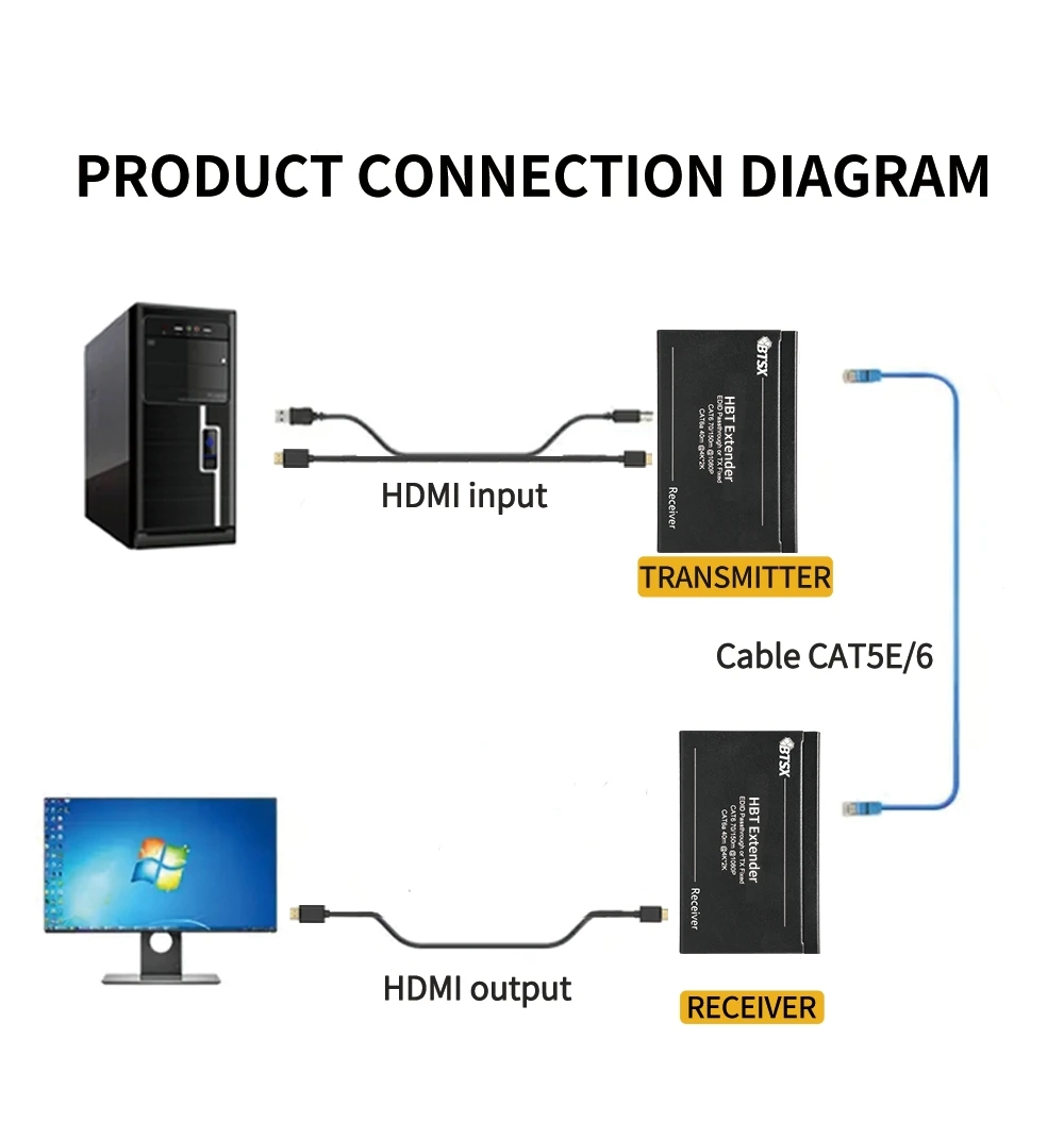 CAT6 RS232 USB-KVM 4k30 2K60 70 м двусторонний ИК-кабель HD-BaseT HDMI сетевой расширитель