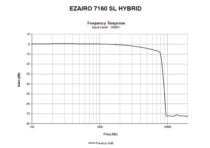 2024 Hearing Aid Wireless Hearing Aids Audio Processor E7160 DSP integrated circuit components for hearing aids