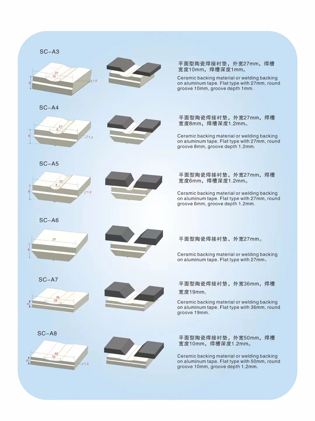 A  TYPE  Welding Ceramic Backing With adhesive tape ,ceramic weld backing strip   SC-A 2  ,SC-A1