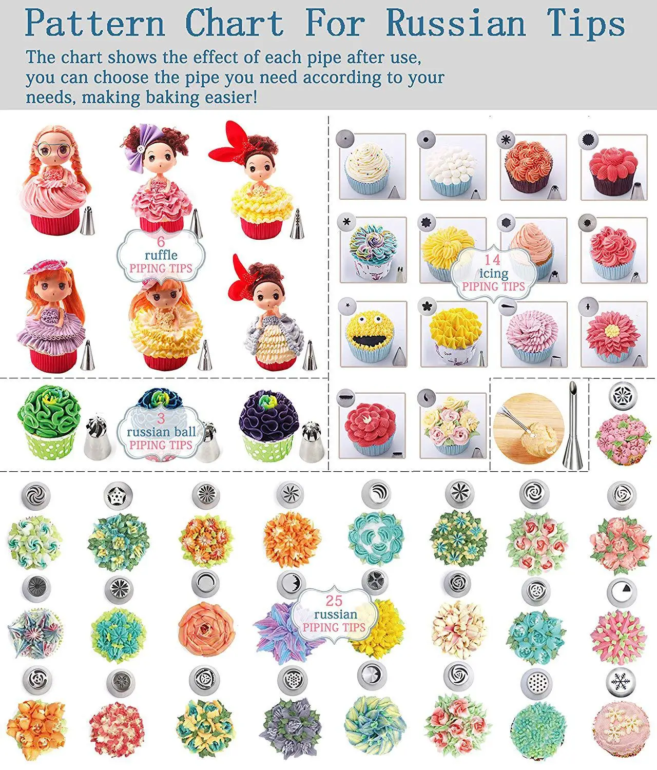 88 Baking Supplies Set Icing Piping Tips  Russian Ball Piping Tips,  Bakes Flower Nozzles-Large Cupcake Decorating Kit