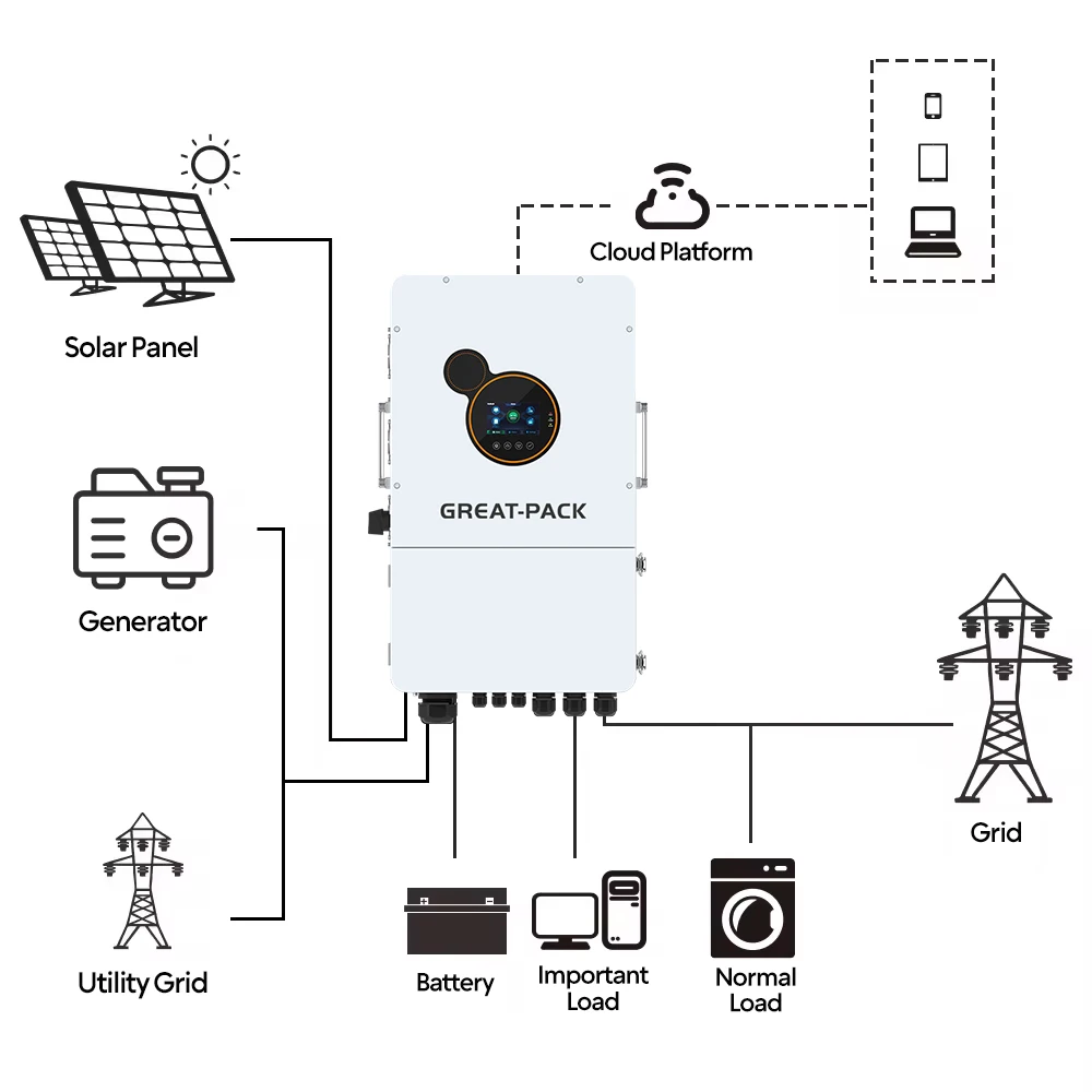 WIFI Monitoring Split Phase 110/220vac Solar Hybrid Inverter 8KW 10KW 12KW Hybrid Solar Inverter 10KW Mppt Solar Hybrid Inverter