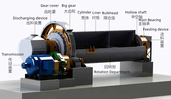 High Ratio High Quality Grind Mill Machine Price Mineral Ore Ball Mill Ball Mills