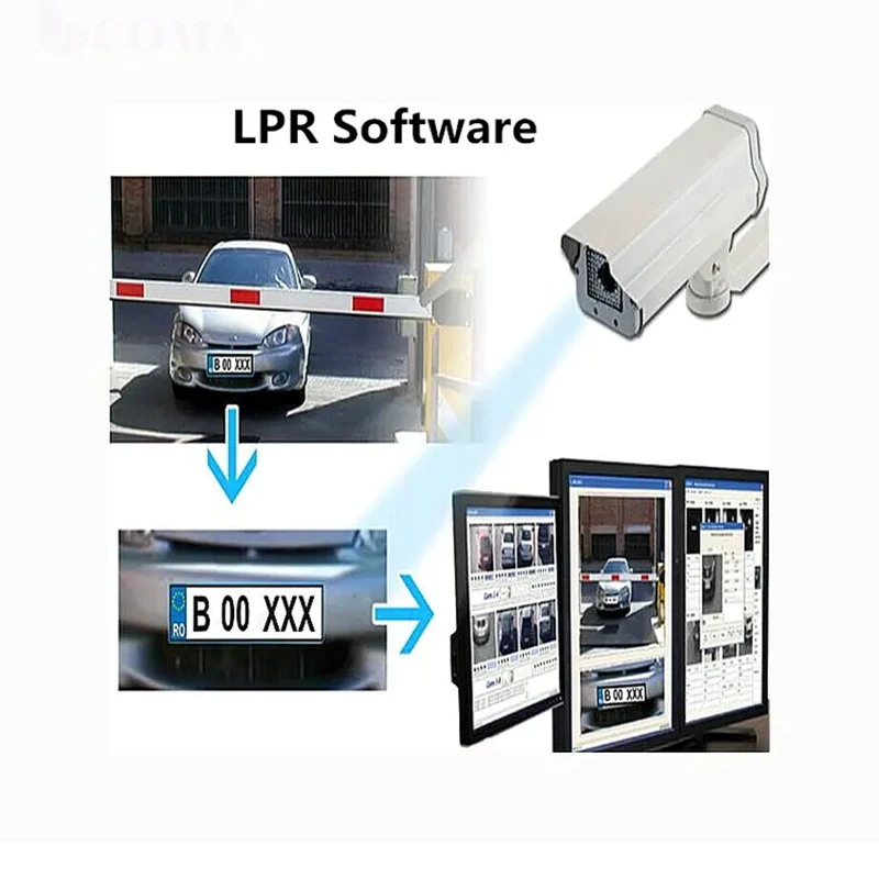 ANPR LPR camera parking gate barrier system LPR parking system