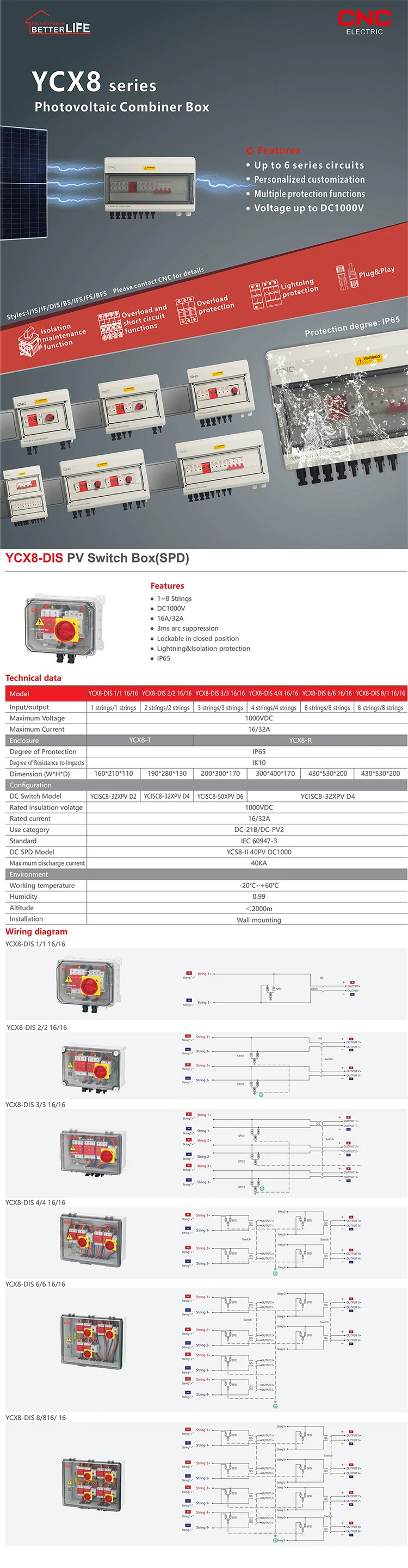 solar dc junction box\ndc combiner box for solar\ndc string box junction combiner box solar