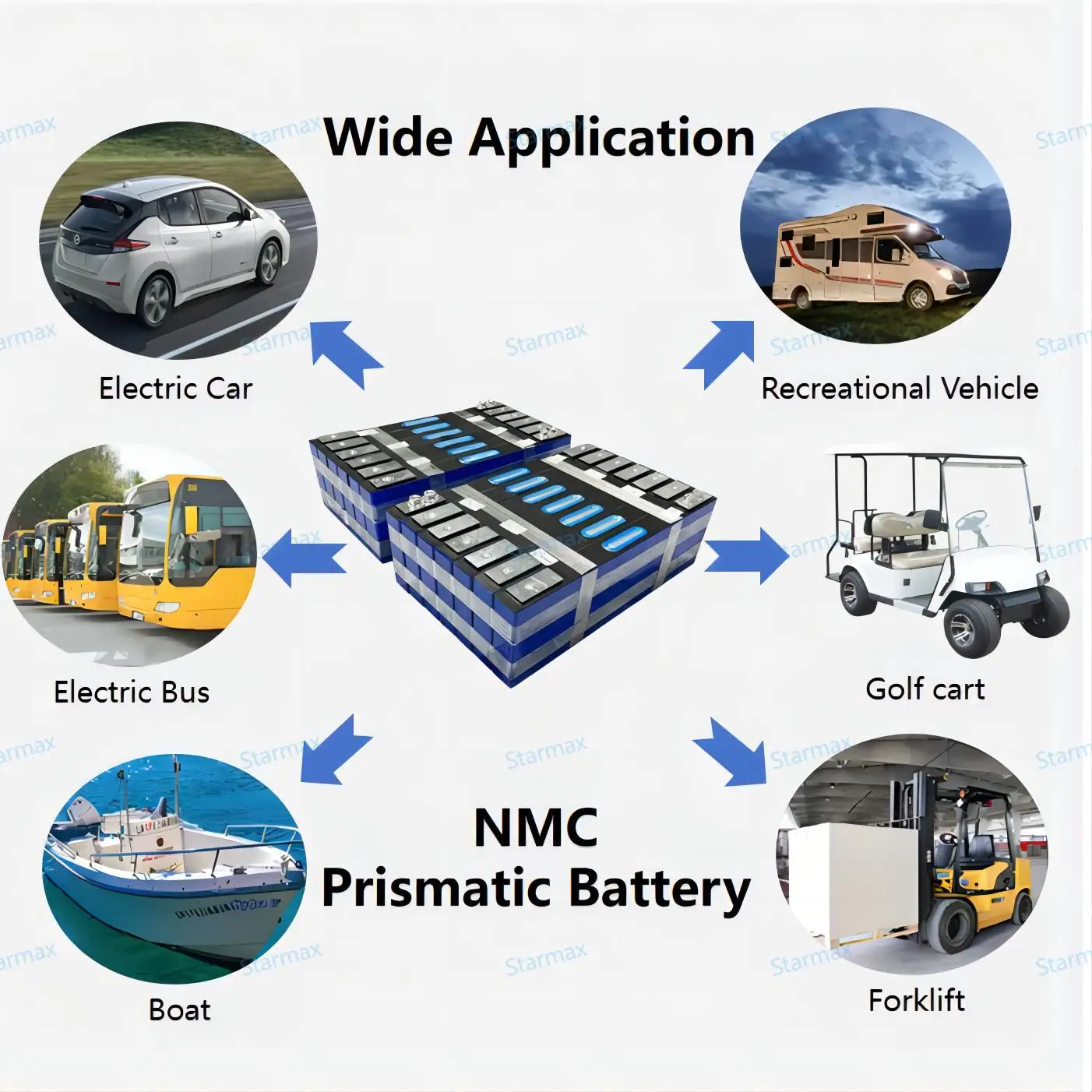Catl 3.7V 133Ah 126Ah Nmc Bms Prismatic Battery Cell 3.7V Ncm 811 Lithium Ion Batteries