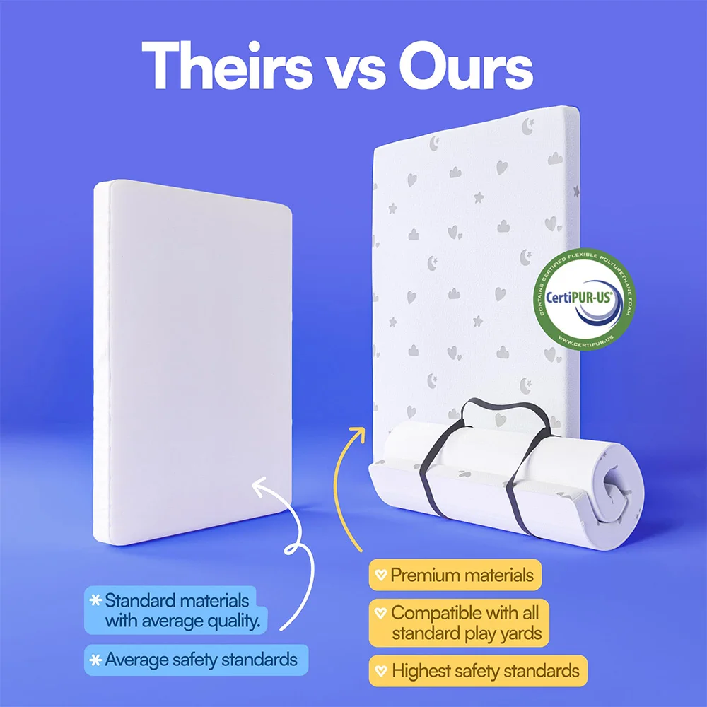 Honeycomb Orthopedic Crib Mattress, Greenguard Gold Certified, Fits Crib and Toddler Bed pad