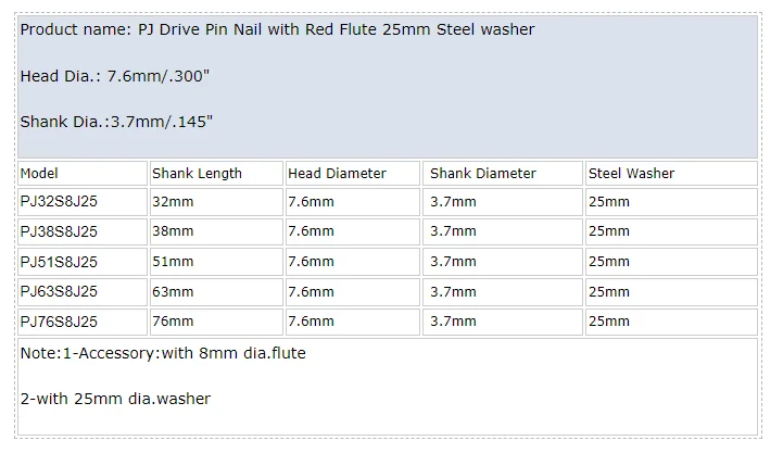 PDW Drive pins with washer powder actuated fasteners
