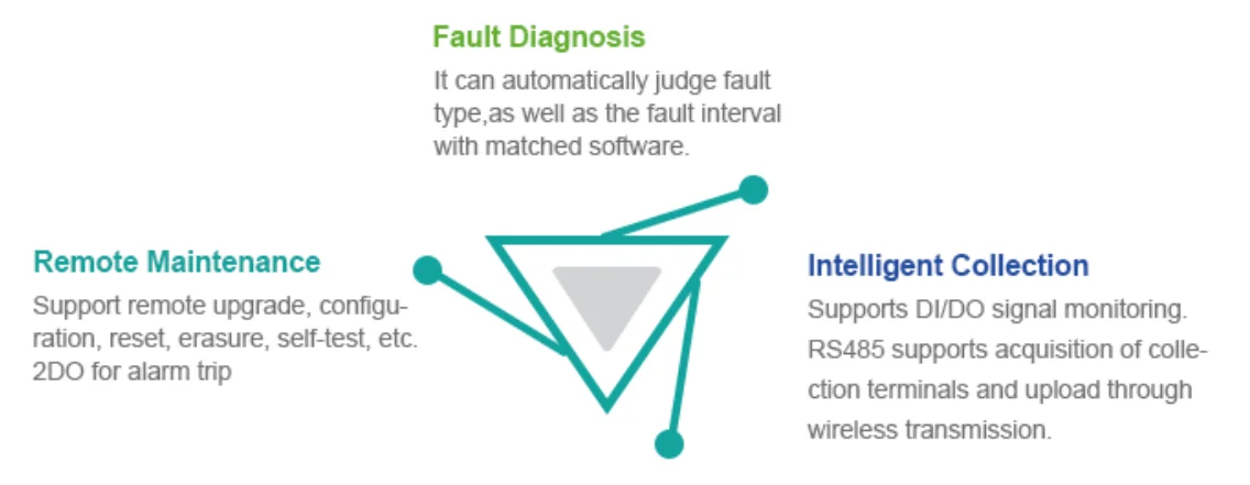 Heyuan HYFW Smart High Quality 3 Phase Din Rail Power Meter with RS485 MODBUS RTU