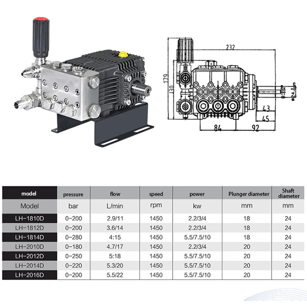 Top sale SML stainless steel pump head jetting machine high pressure pump supplier