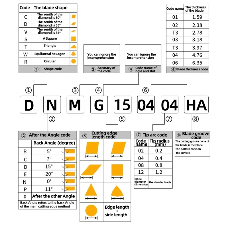 Серия продуктов включает в себя алюминиевую вставку патрон DNMG150604 DNMG150608-HA 10 шт. M02 токарный станок с ЧПУ токарная обработка