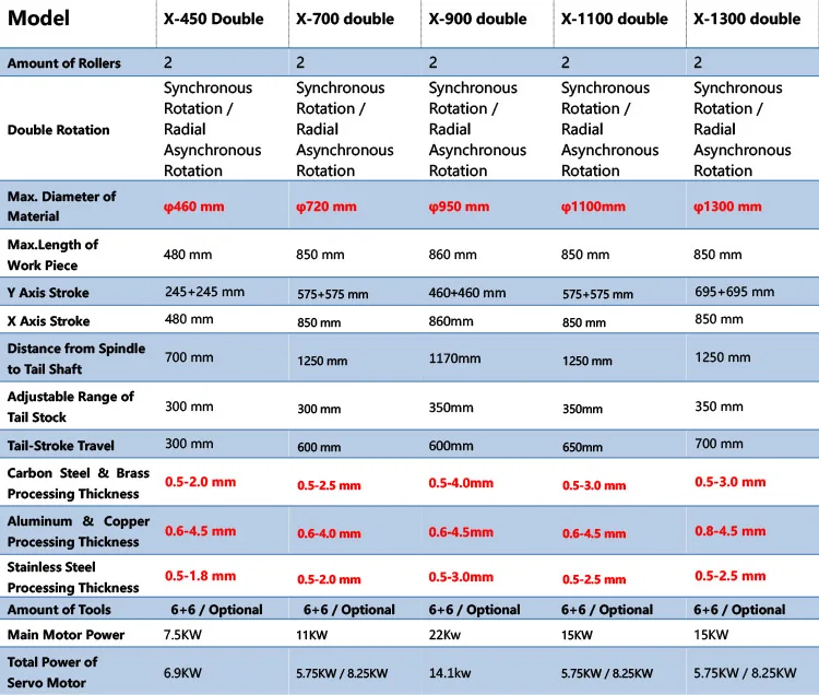 double spinning machine.jpg