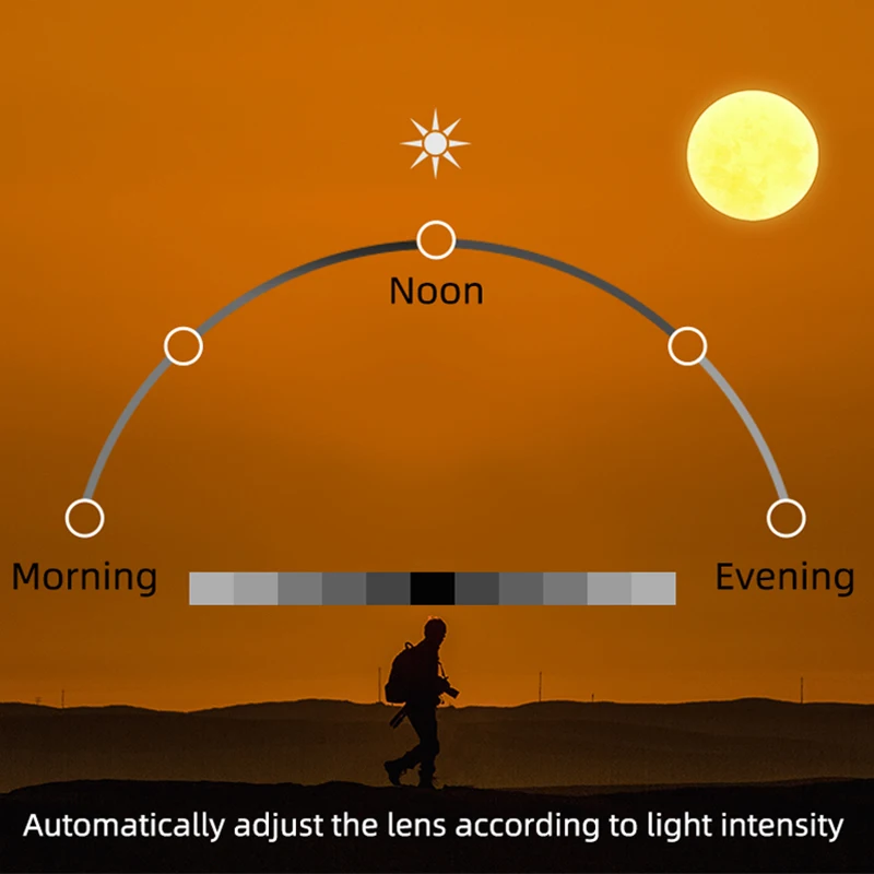 
Dropshipping Wicue Quick Response Time Sunglasses 0.1 second automatic dimming glasses trendy Polarized light shades sunglasses 