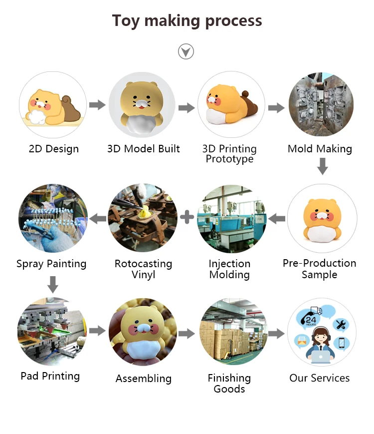 OEM Art Plastic Action Figure Custom Anime Vinyl Toy Maker Designer Custom Made Action Figure