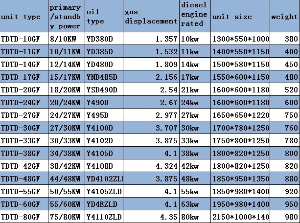 4 цилиндра двигателя в сборе для yangdong дизельный двигатель YD490 / YSD490 детали