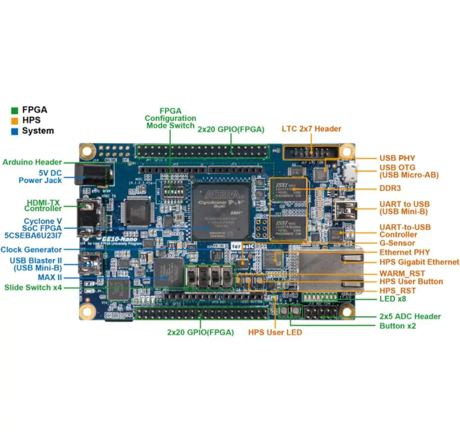 Taidacent Usb Al-tera Ep4ce6 fpga Boards Cyclone IV EPCS16 16-Mb 3-axis Accelerometer FPGA Development Board DE10-Nano Kit