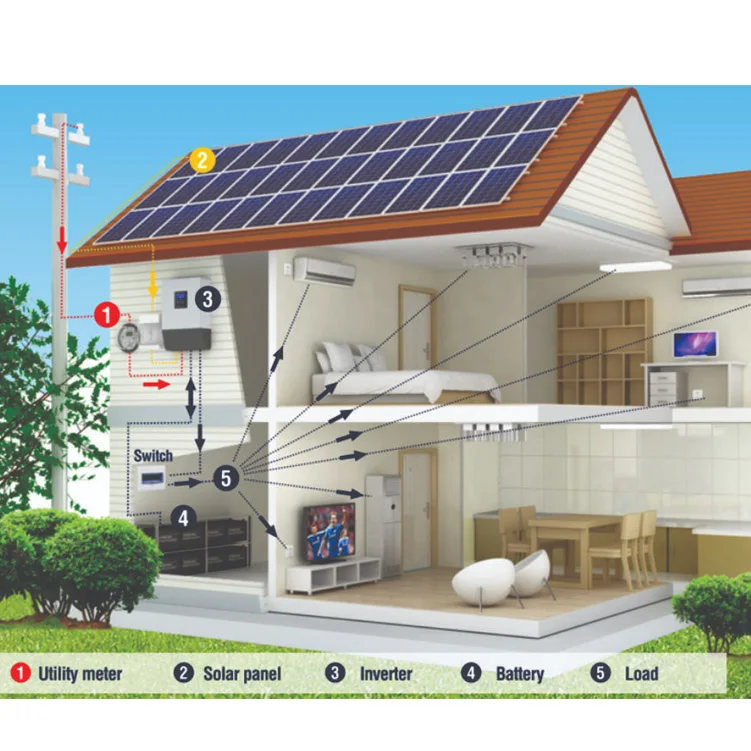 BSW 20KW Complete Solar System Generator Off Grid Photovoltaic Solar Power System 20 KW With Battery