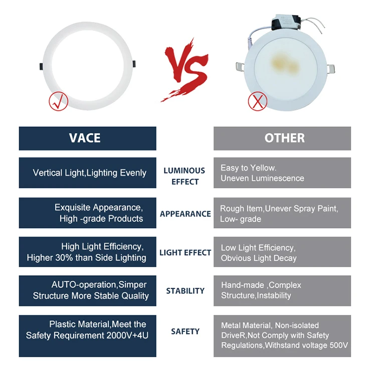 VACE Cct Selectable Wattage Trim Nordic Style Panel Decorate Led Lamp Ceiling Lights