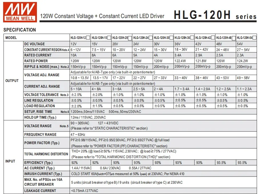 120W Grow Light Led Driver MeanWell hlg120h48ab hlg120h54ab