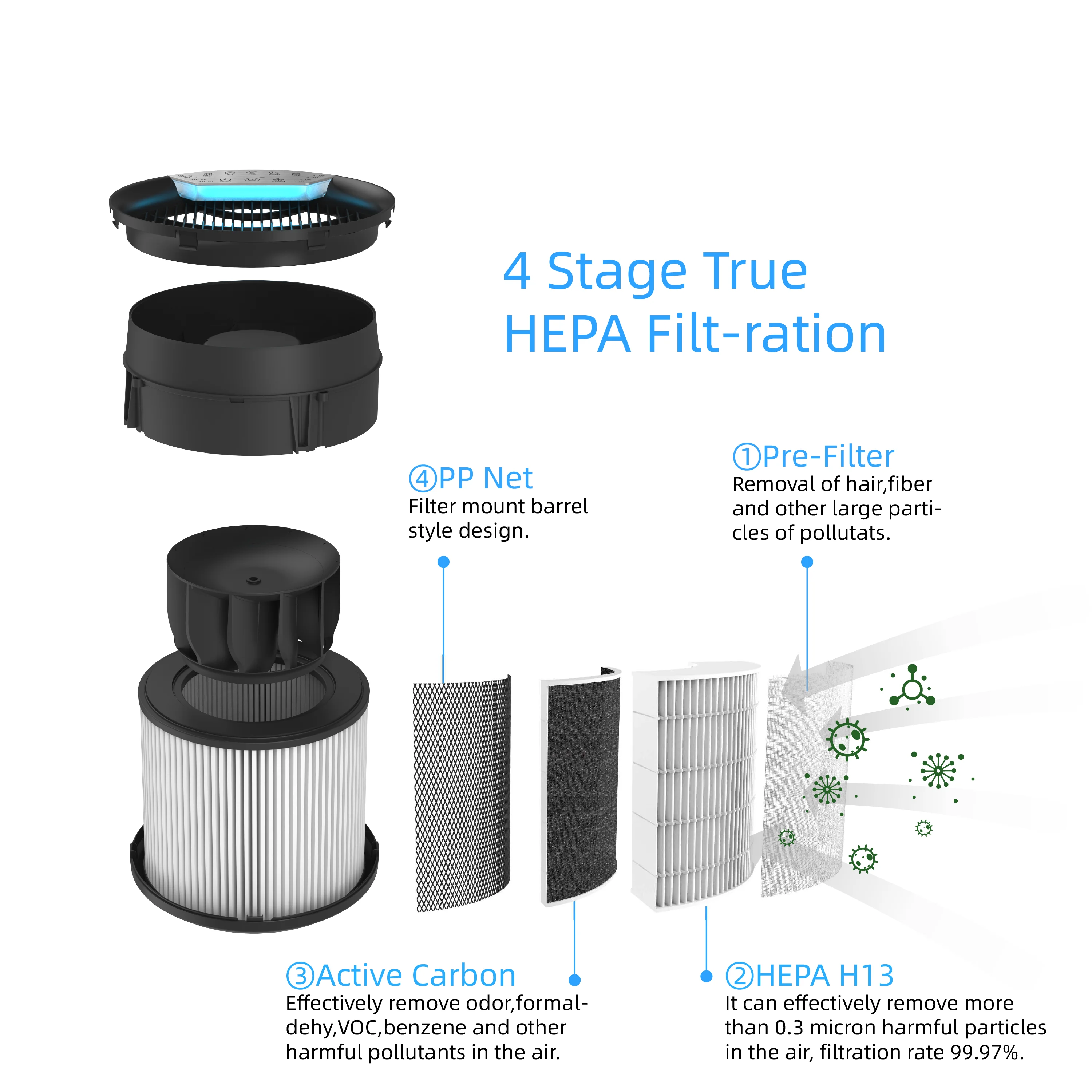 Vork Room Air Purifyer Machine Quiet air purifiers for Bedroom