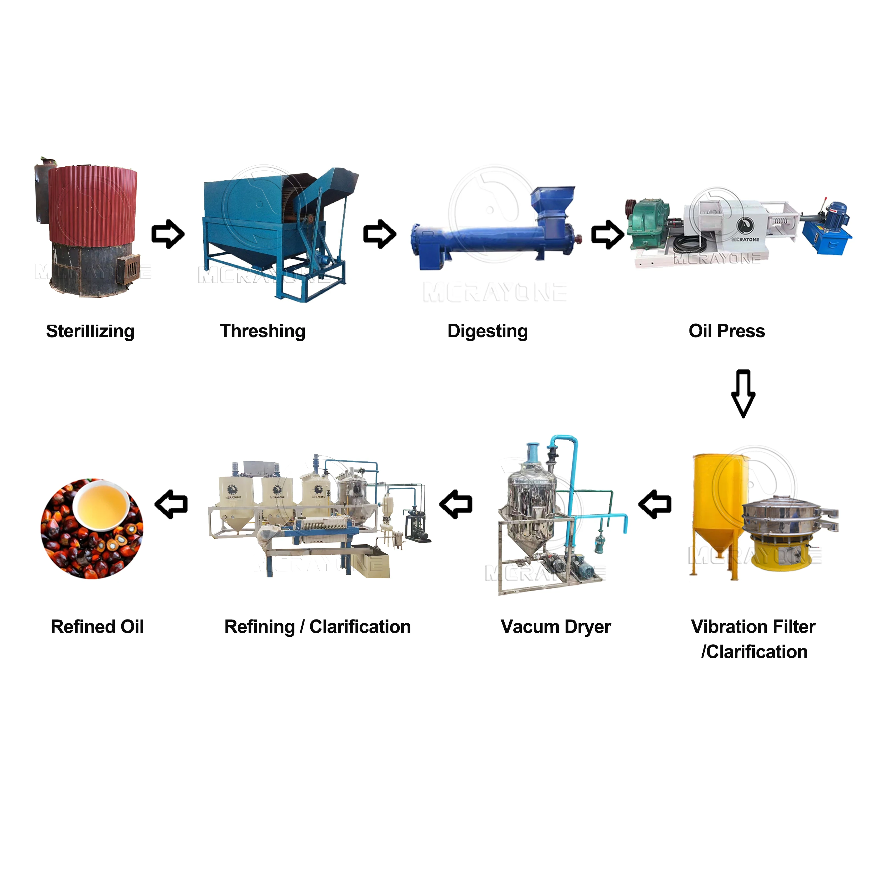 Red Palm Oil Production Machine Cooking Oil Processing System Oil Presser Device