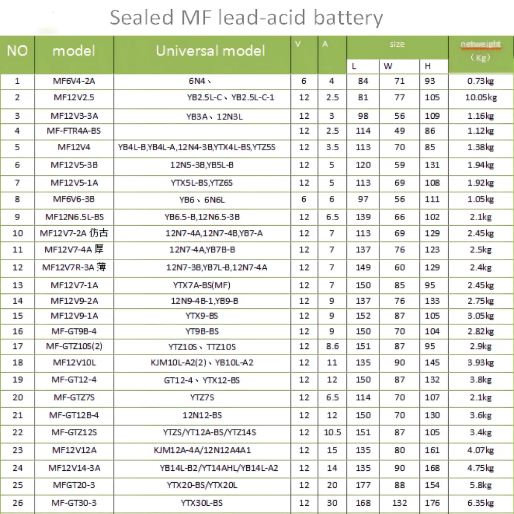 original 12v 17ah Super Starting Generator Water Pump High Voltage Dry Lead Acid Piece Motocycle Battery made in China